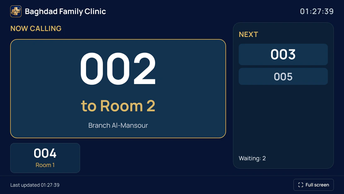 The waiting-room screen: the ticket being called in large digits with its room, the other called ticket, the next tickets and the number waiting. No patient names appear.